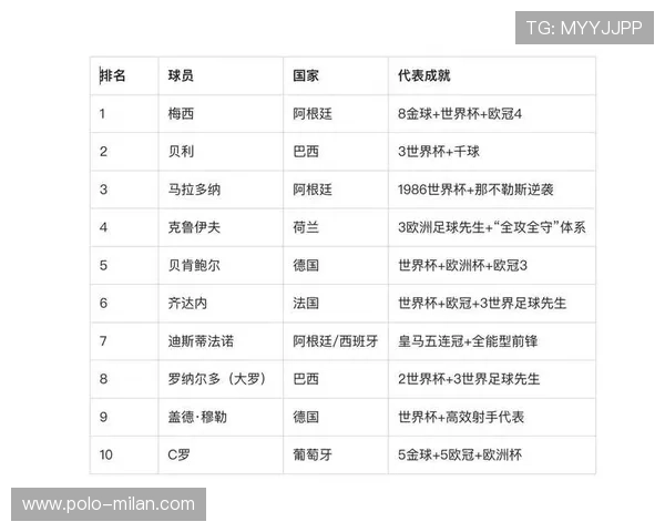 全球最强足球巨星排名前30:从1号到30号的巅峰对决与荣耀时刻 全球最强足球巨星排名前30:从1号到30号的巅峰对决与荣耀时刻